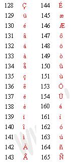 Unicode Alt Codes Chart